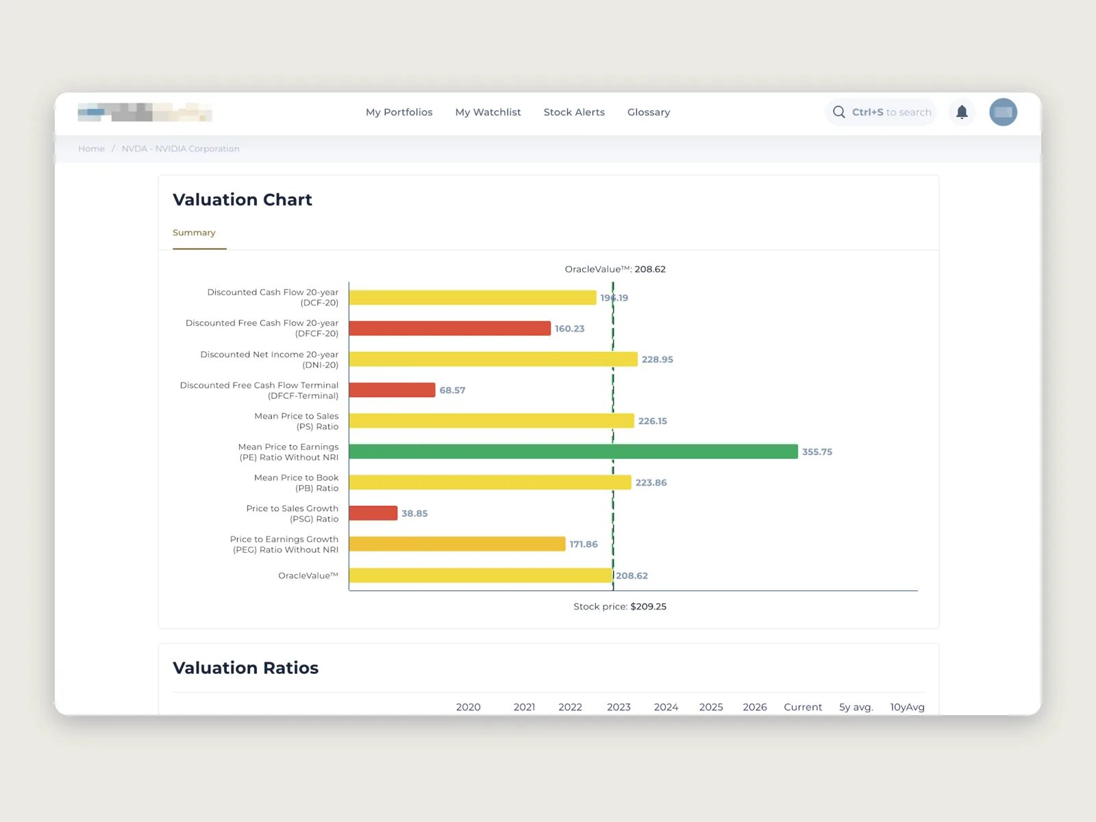 Screenshot of the financial analytics platform dashboard with stock valuation charts