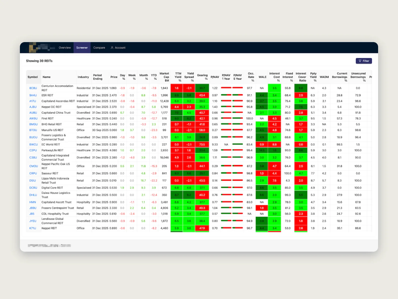 Screenshot of the REIT analytics platform screener and comparison view